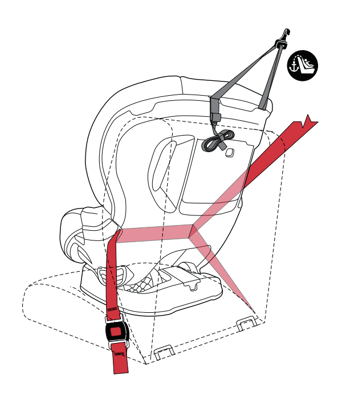 Installing a forward facing child restraint