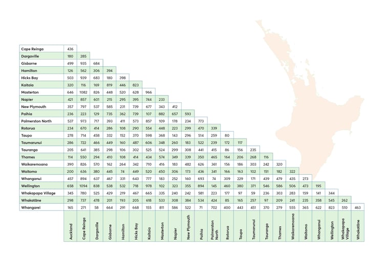 North Island Travel Times