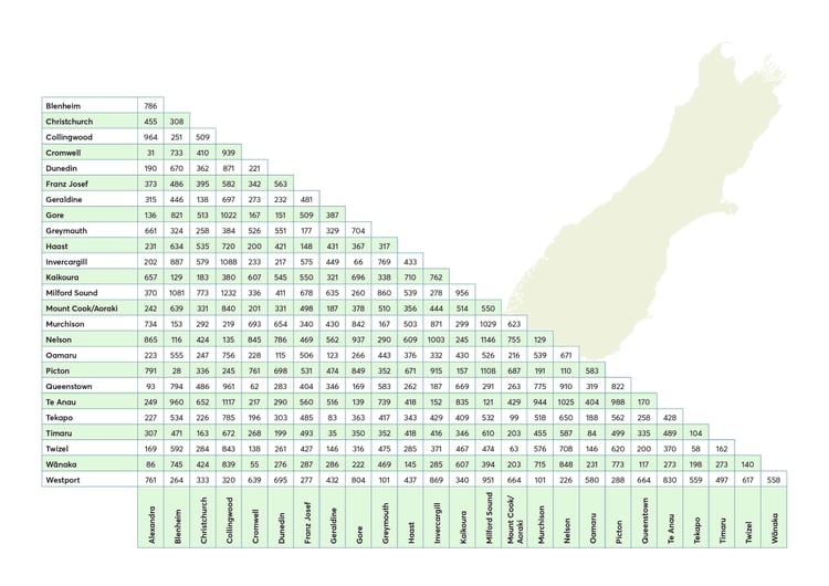 South Island Travel Times