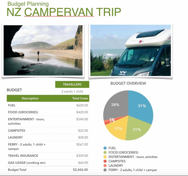 Budget Planning NZ Campervan trip.jpg