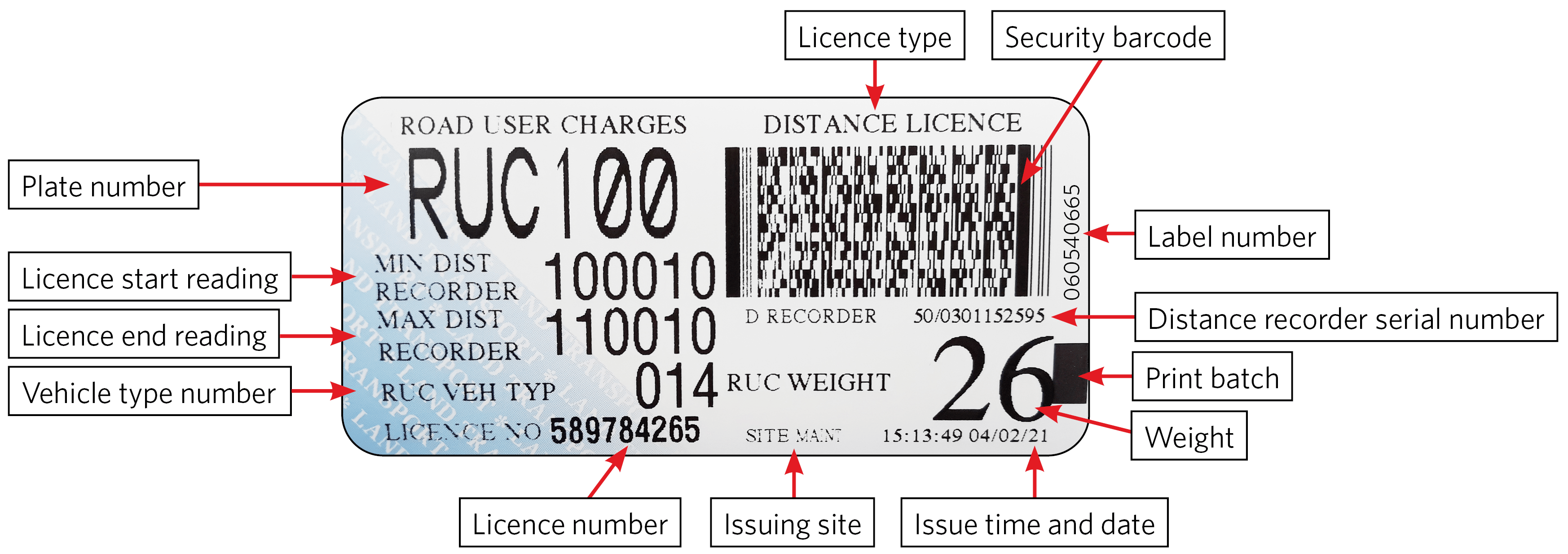 Example of a road user charge distance licence label
