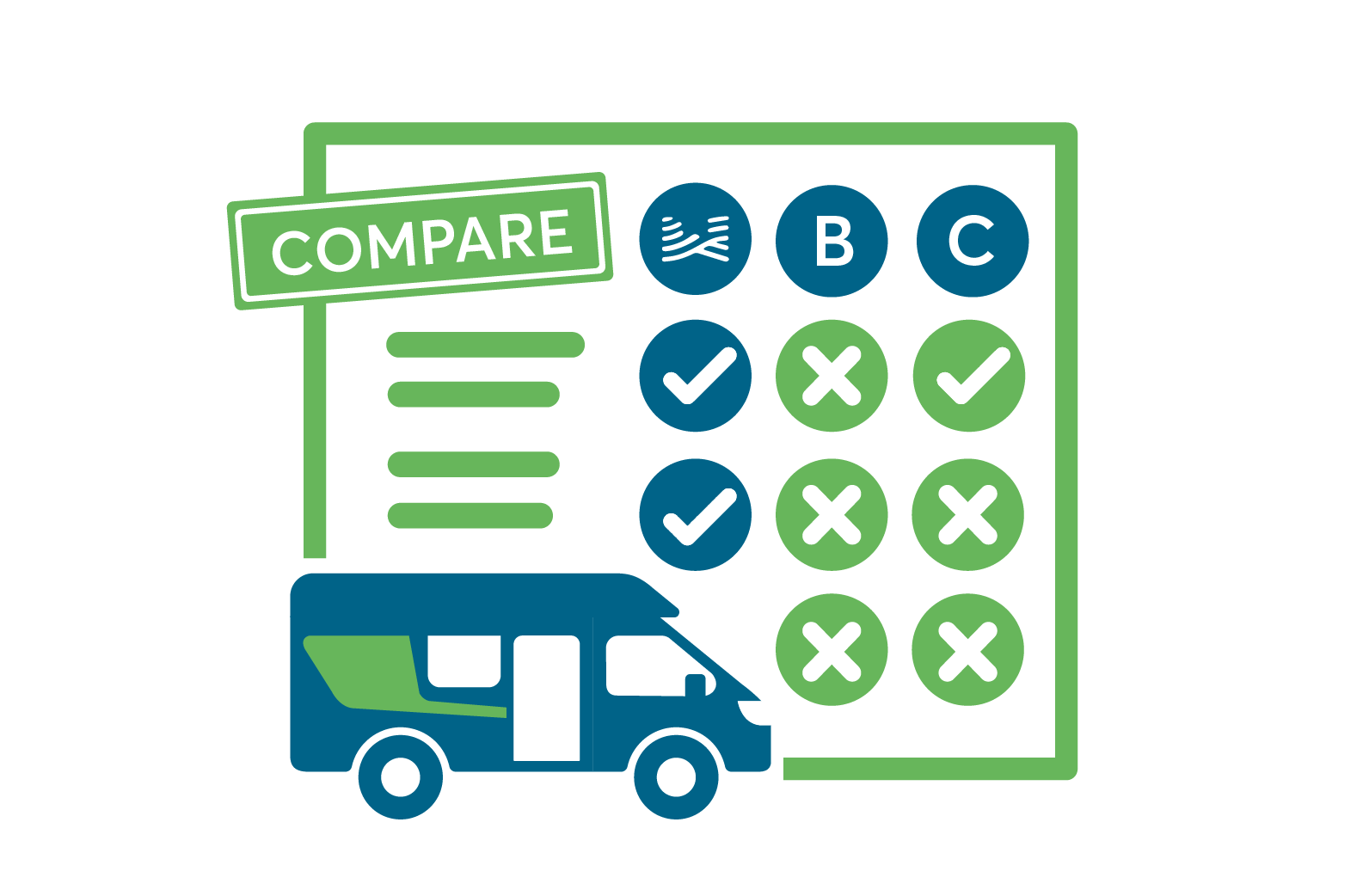 Worksheet: Compare campervan rental operators