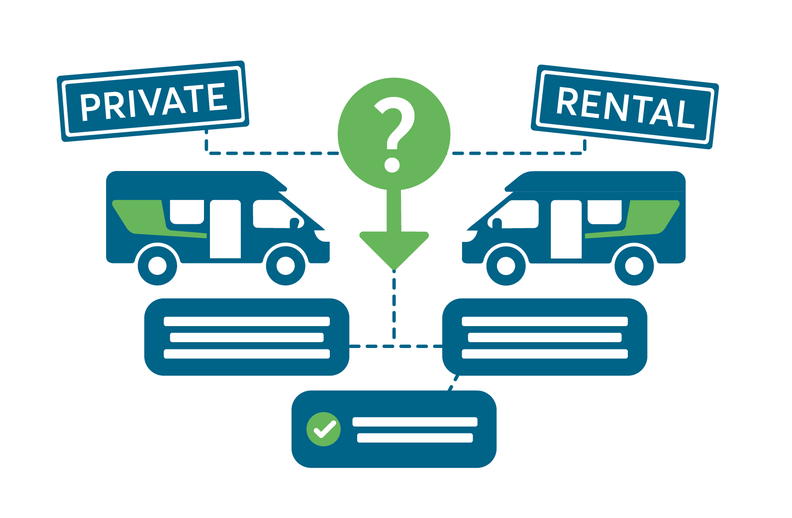 Guide: Private Motorhome Hire vs Rental Company
